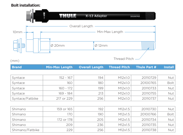 Thruaxle trailer adaptor - Shimano M12 x 1.5