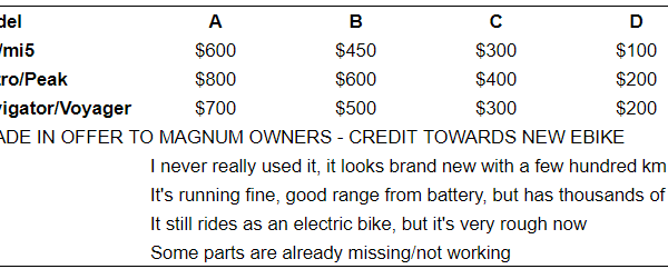 Trade-in offer for owners of Magnum e-bikes (Aug 2024)