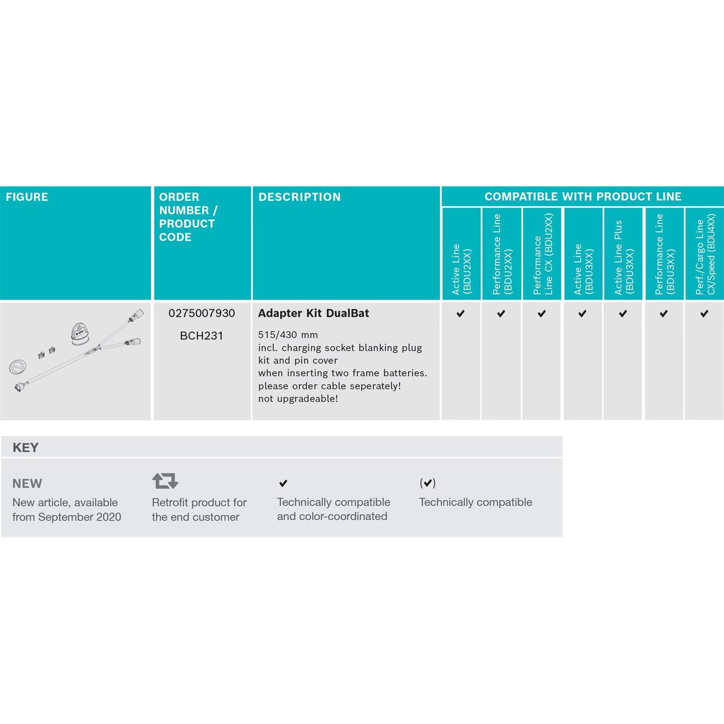 Bosch Dual Battery Adapter Kit
