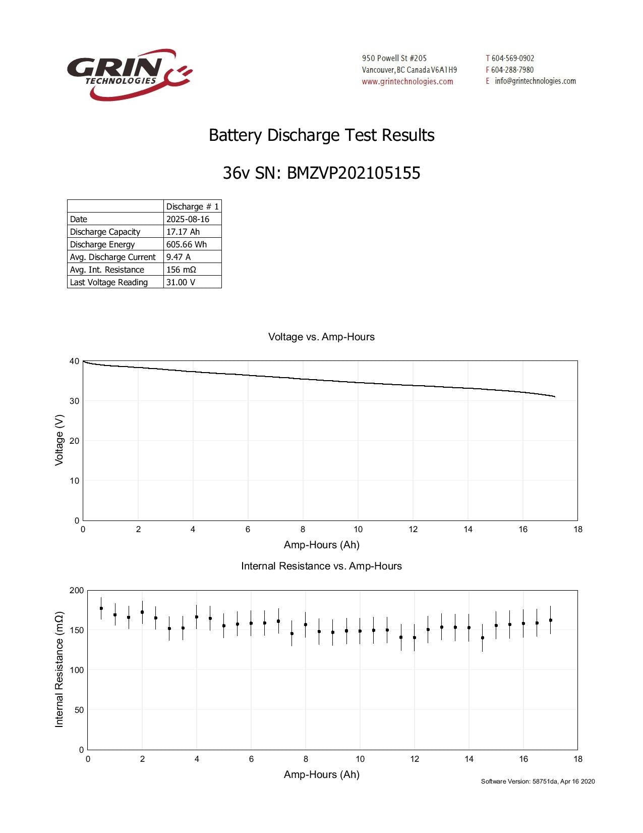 E9 Expedir with 20Ah battery - red - Used