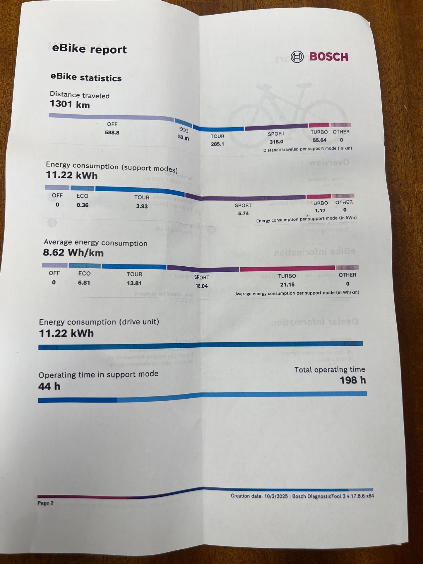 Riese & Muller Nevo 3 Vario 47cm white - Used