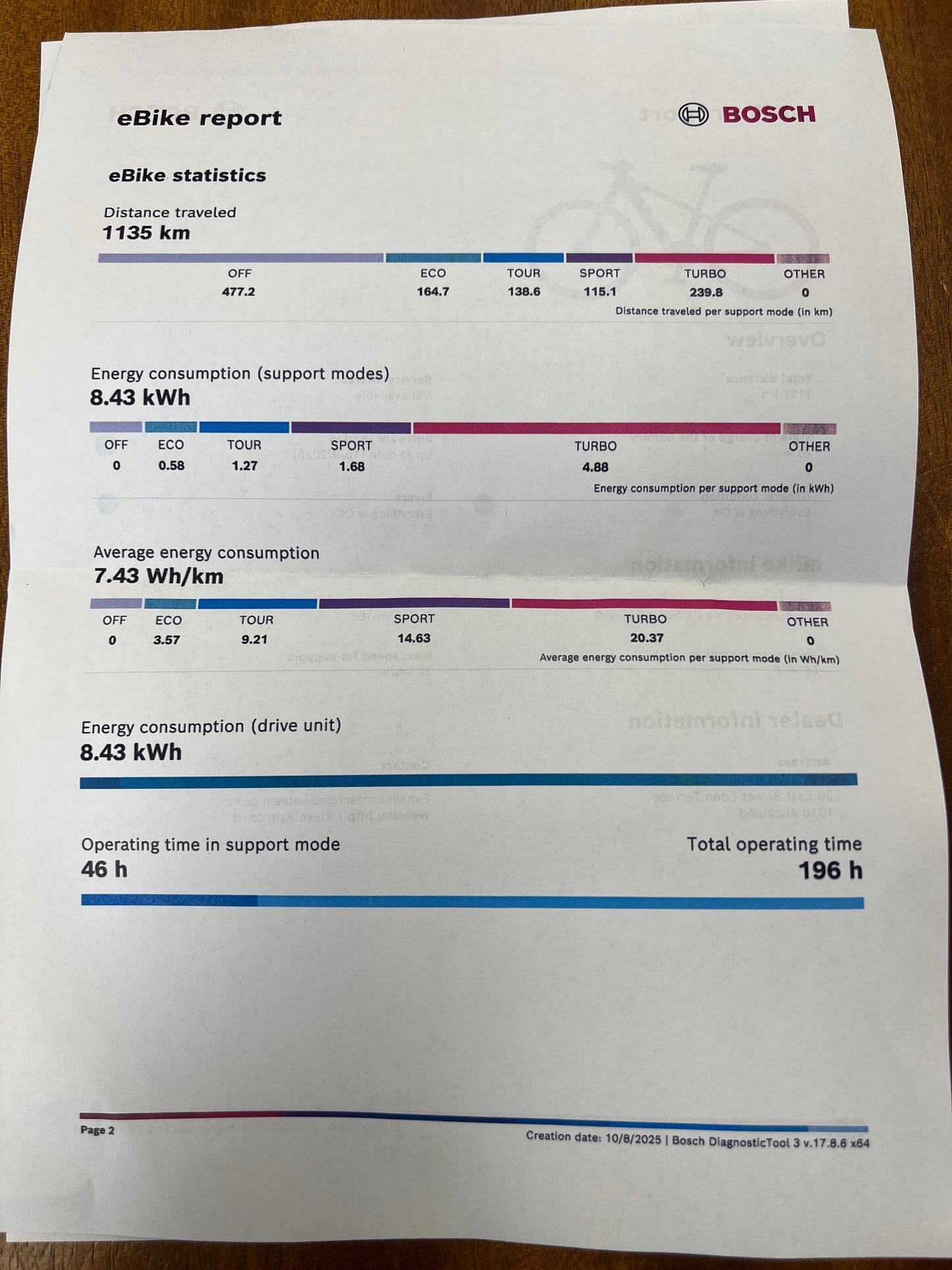 Riese & Muller Nevo 3 Vario 43cm red - Used