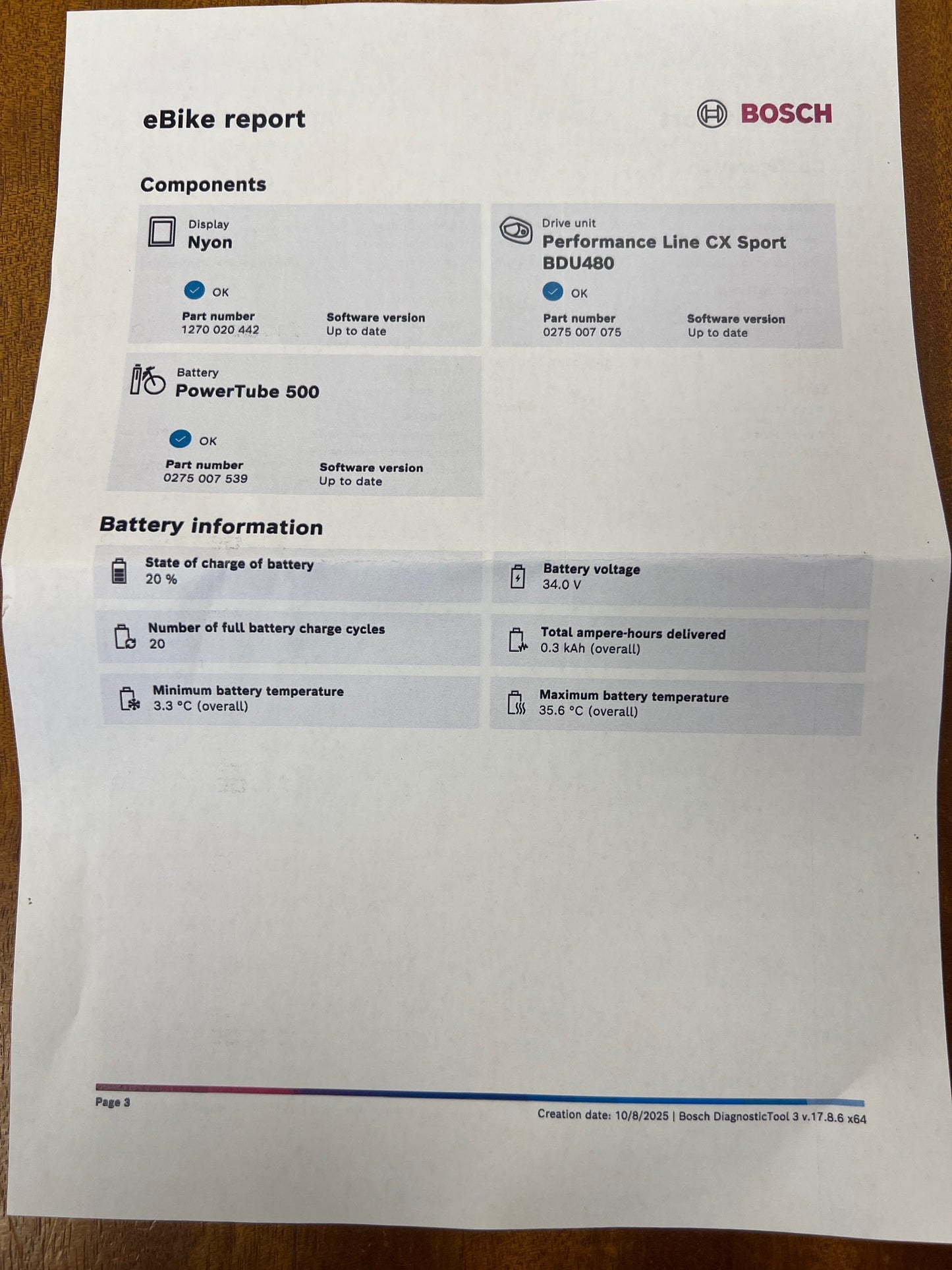 Riese & Muller Nevo 3 Vario 43cm red - Used