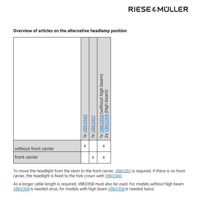 Front light bracket tapered fork crown