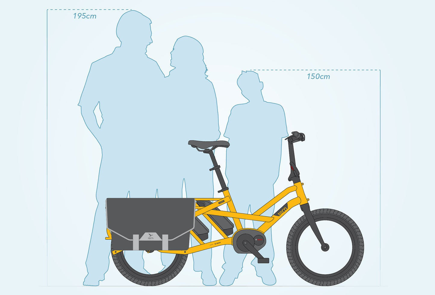 Tern GSD S10 cargo bike Gen 1